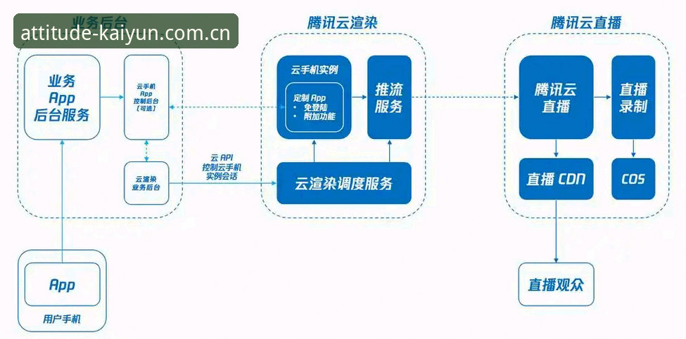 开云安卓下载 开云安卓下载的技术逻辑深度解析:从旧版兼容到数据修复的全面解读